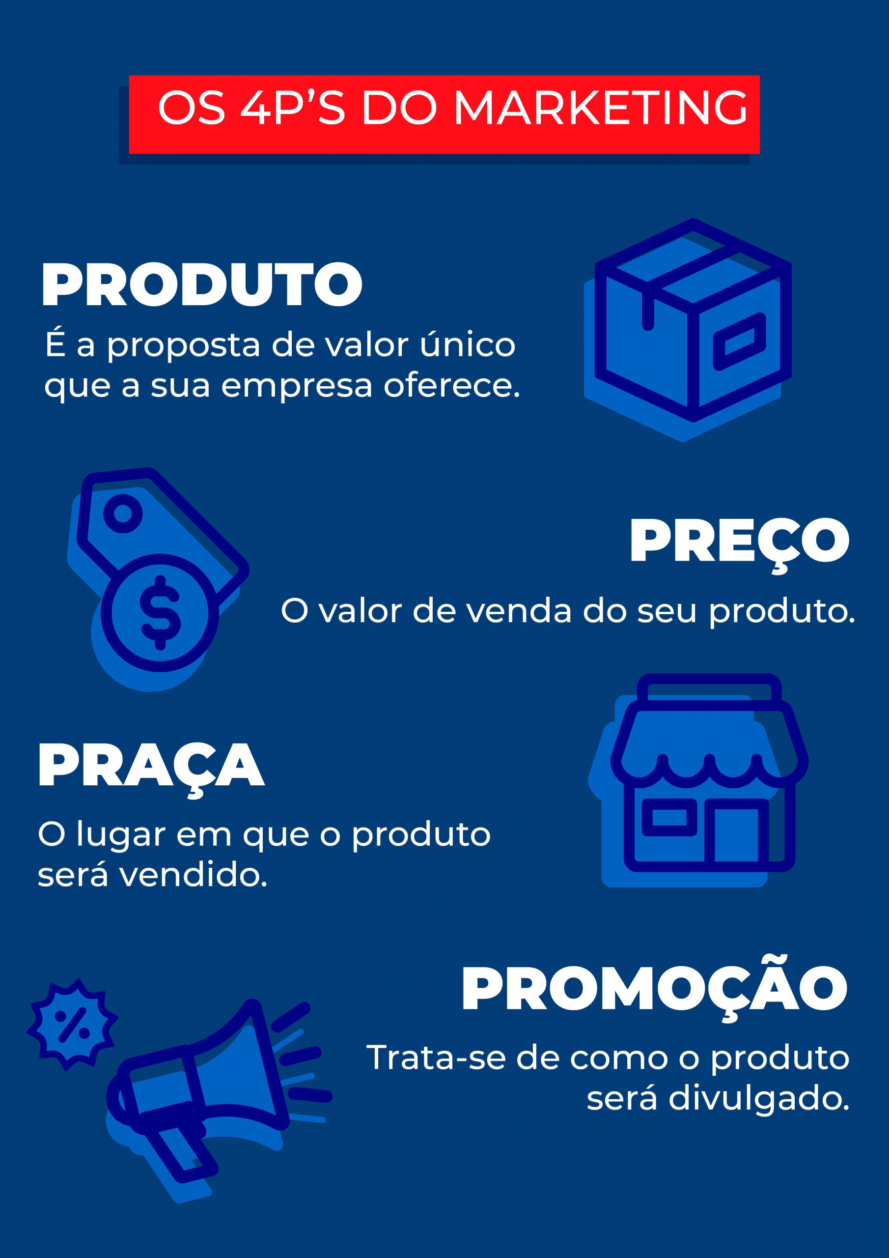 exemplos praticos dos 4 ps do marketing para pequenas empresas