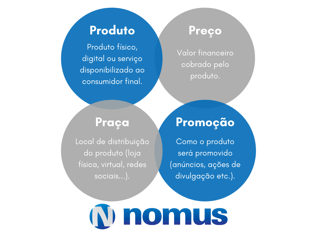 Mix de Marketing