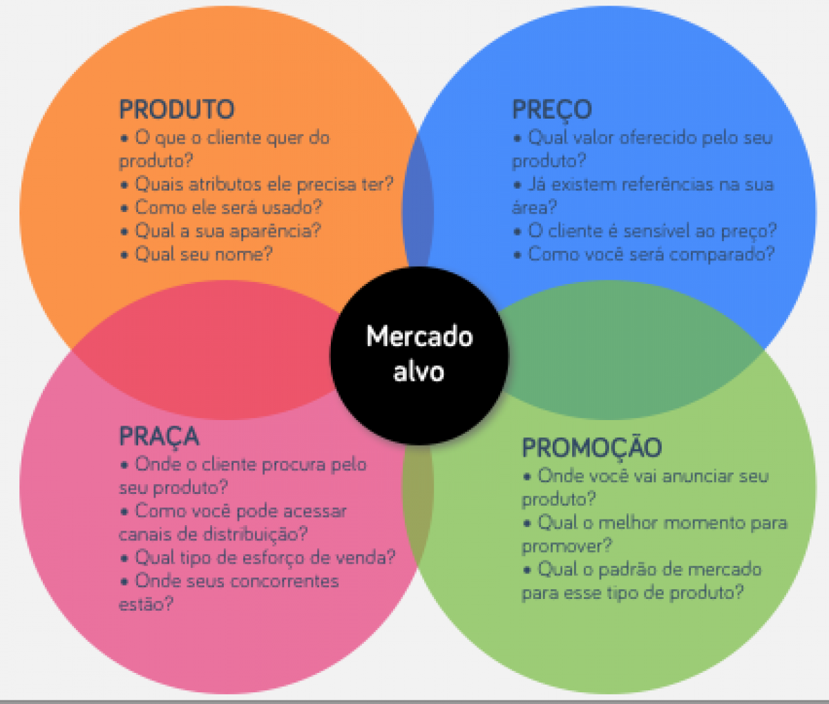 Composto de Marketing