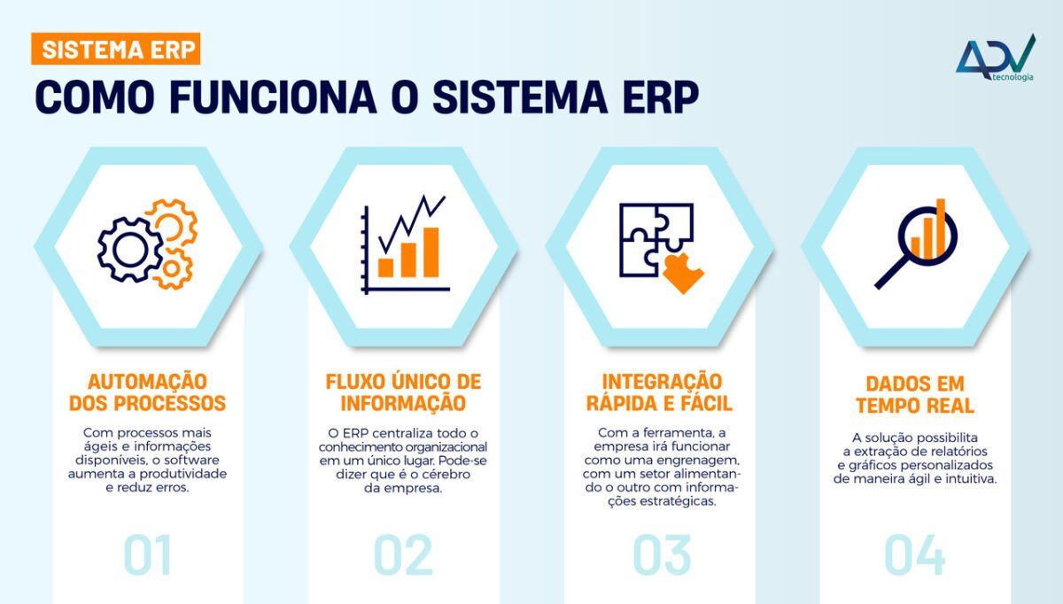 Comparativo: MarketUP vs Bono ERP para e-commerce e varejo