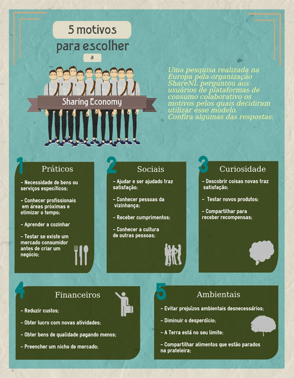 Guia Completo: Aplicativos de Economia Compartilhada para o Dia a Dia