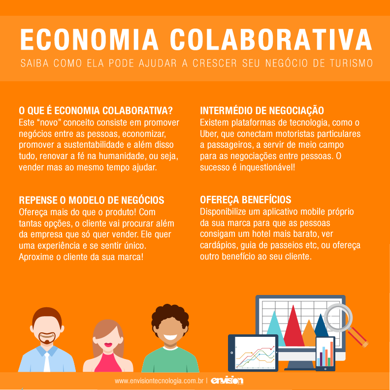 Crowdfunding: Como Financiar Seu Projeto na Economia Colaborativa