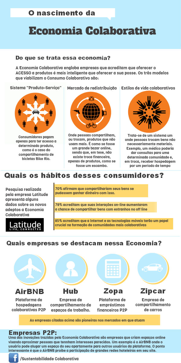 O Impacto da Economia Compartilhada no Setor de Mobilidade Urbana