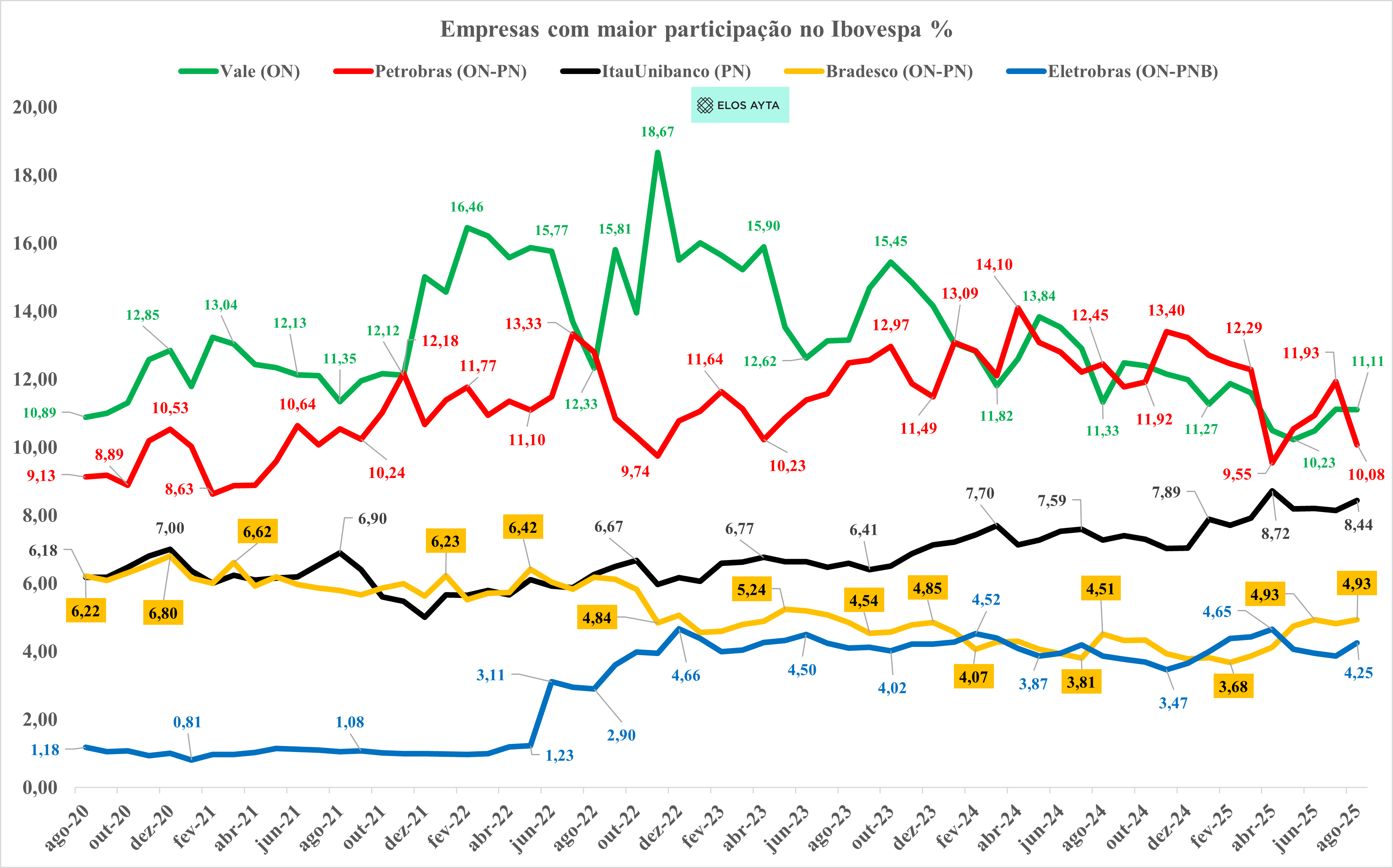 erros comuns ao investir no ibovespa
