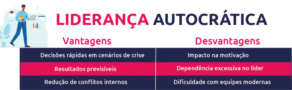 Liderança Autocrática vs. Democrática: Qual o Melhor Estilo para Sua Equipe?