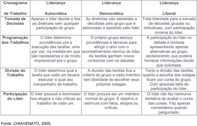 Os Perigos da Liderança Autocrática na Inovação e Engajamento da Equipe