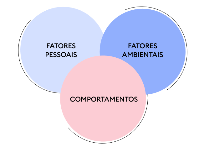 Autoeficácia: Como a Crença em Si Mesmo Impulsiona o Sucesso
