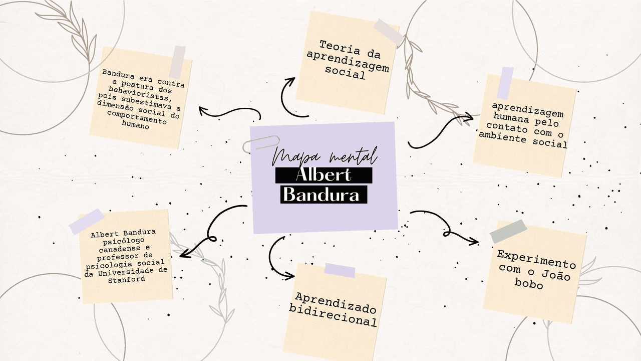 Autoeficácia: Como a Crença em Si Mesmo Impulsiona o Sucesso