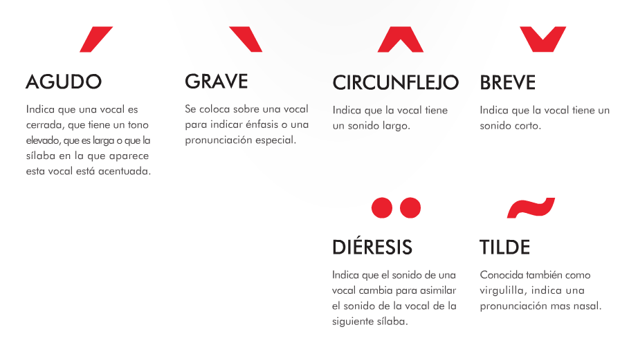 Guia Completo do Acordo Ortográfico e Acentuação