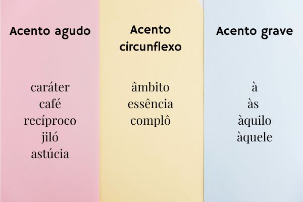 Exercícios Práticos de Acentuação Gráfica