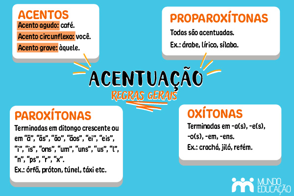 Guia Completo do Acordo Ortográfico e Acentuação