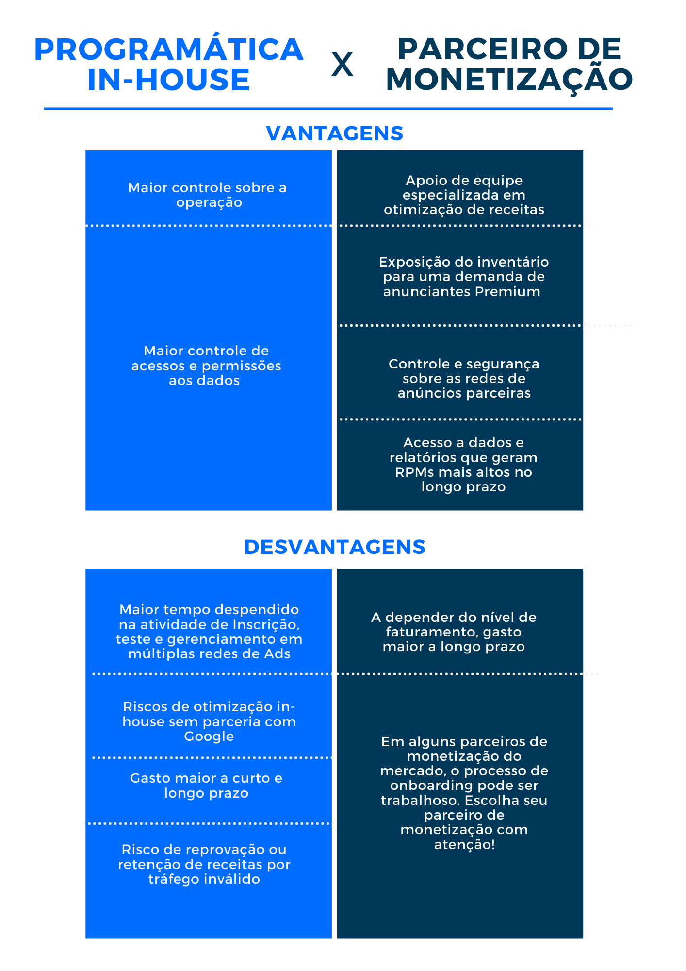O Futuro da Publicidade: Tendências e Inovações em AdTech para 2025