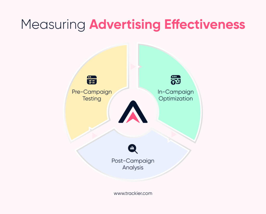 advertising effectiveness