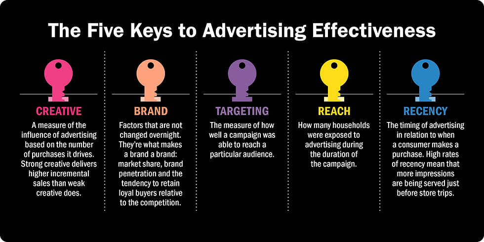 melhores exemplos de eficácia publicitária