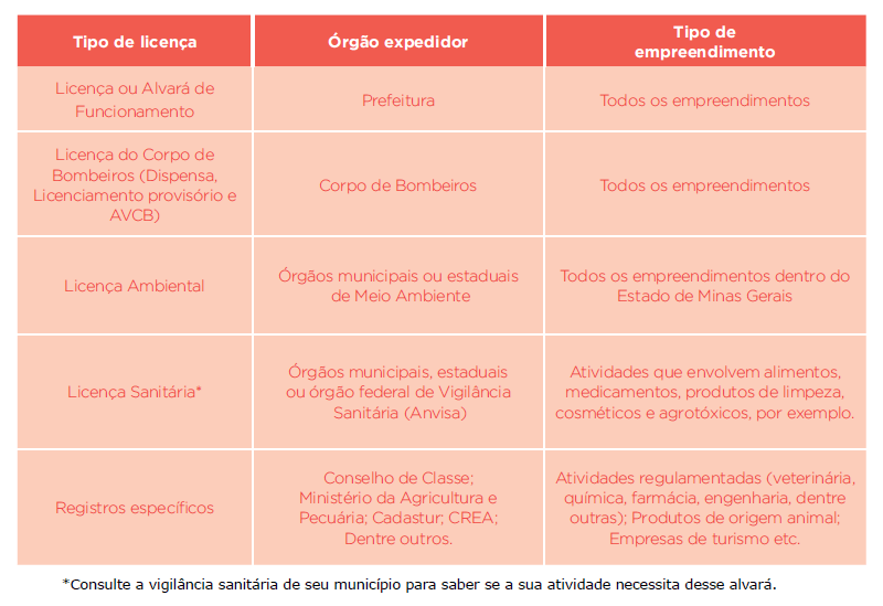 erros comuns ao solicitar alvara para mei
