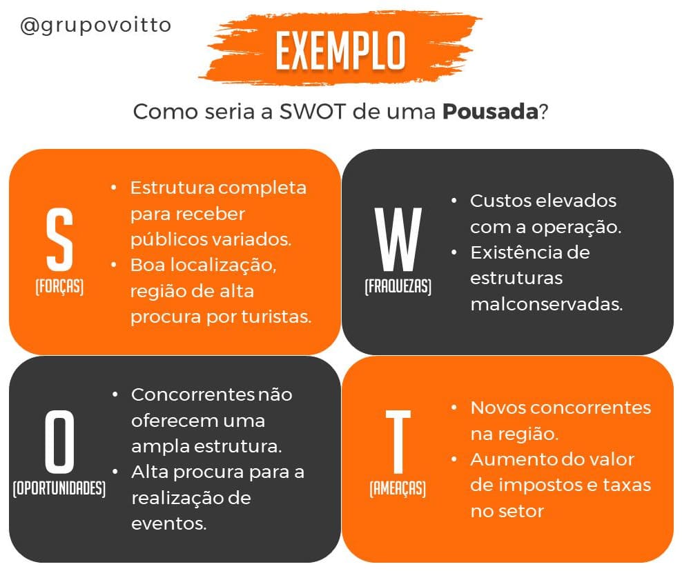 melhores exemplos análise swot para sucesso empresarial