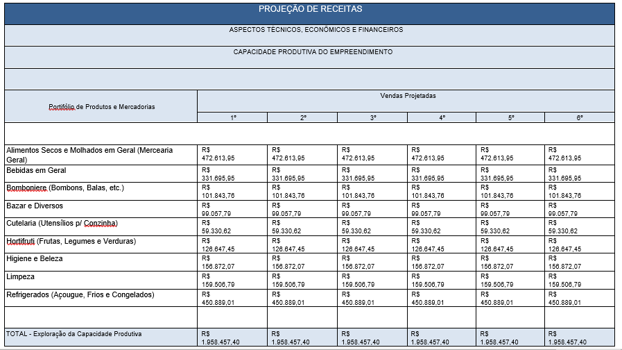 Payback e ROI: Entenda como medir o retorno do seu investimento