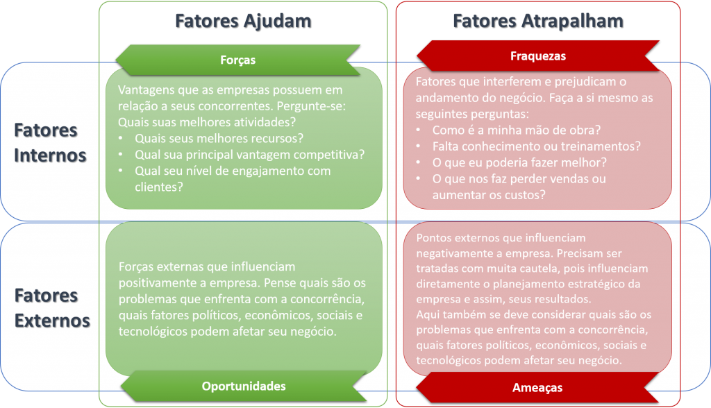 otimização de custos com análise fofa