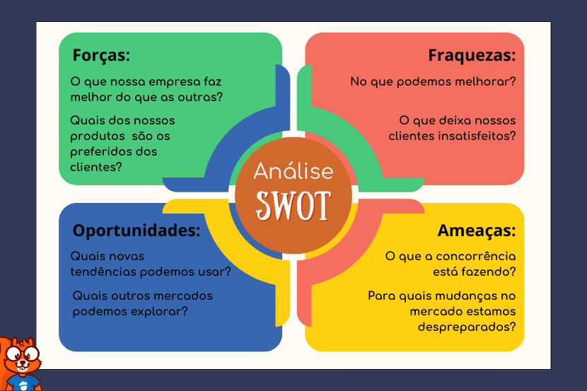 principais erros ao aplicar análise fofa