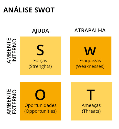 diferenças entre análise fofa e outras metodologias