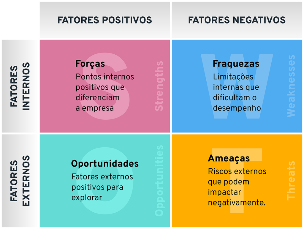 otimização de custos com análise fofa