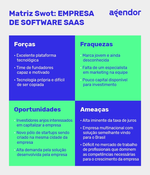 guia completo análise fofa para startups