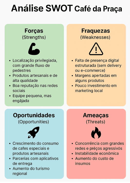 melhores práticas análise fofa para resultados