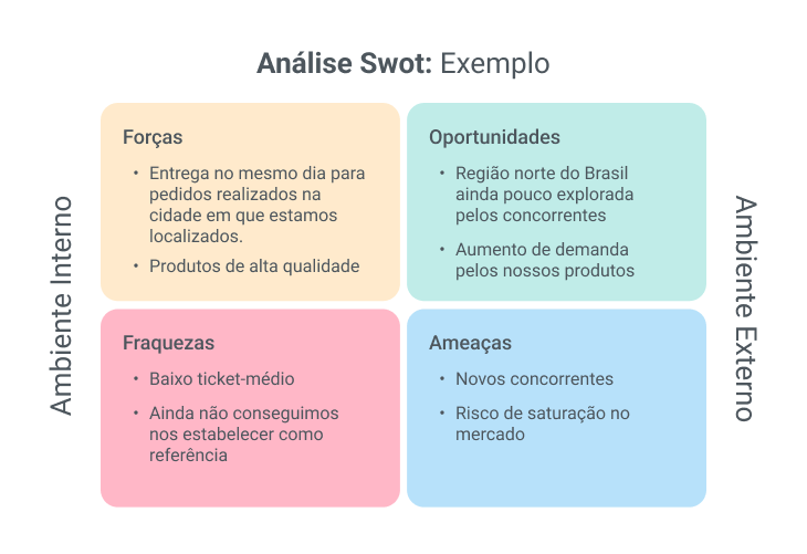 exemplo análise swot para restaurante
