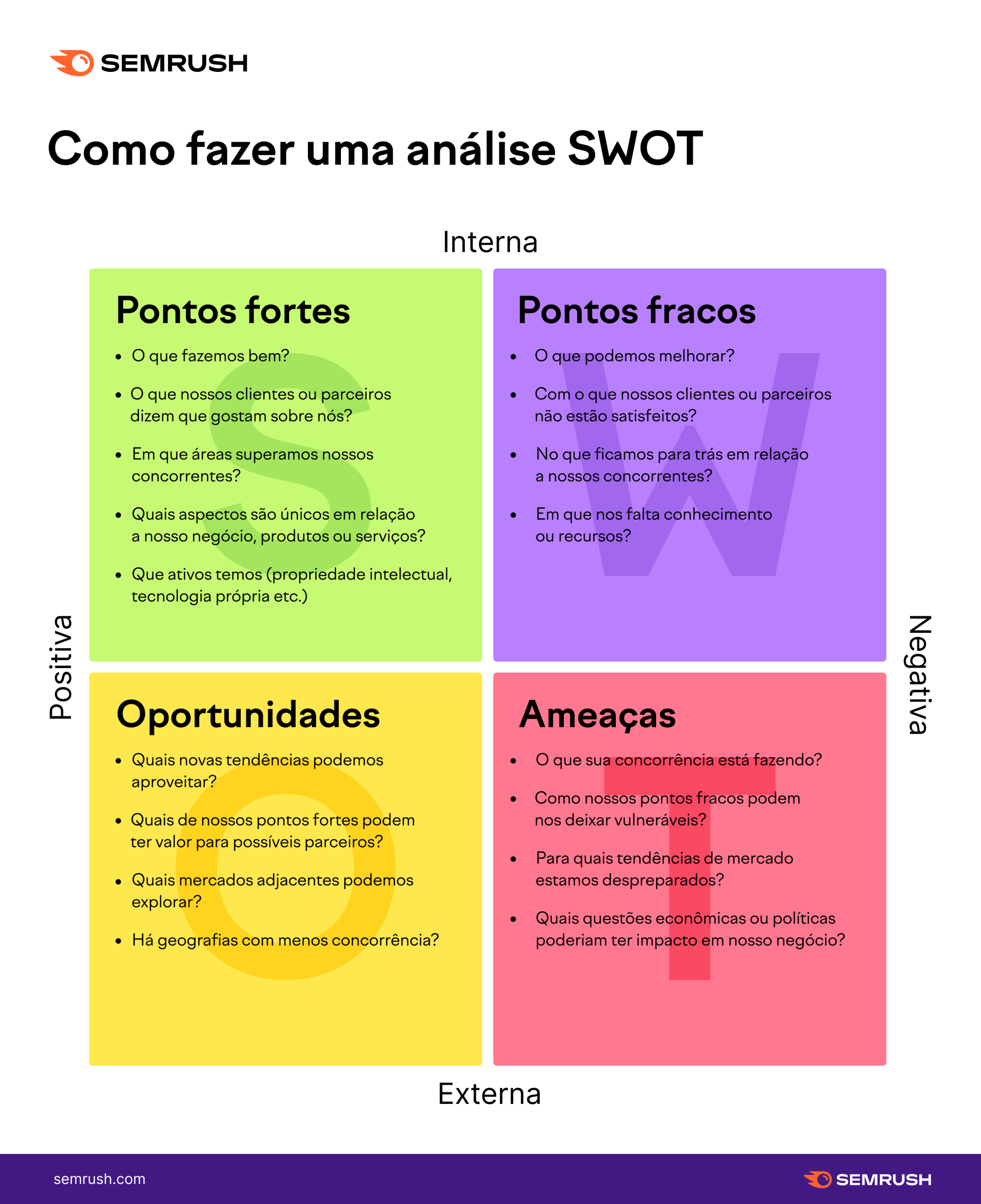 análise swot pessoal