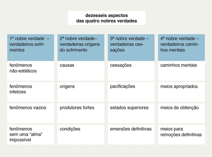 Nirodha: O Caminho para o Nirvana e a Cessação do Sofrimento