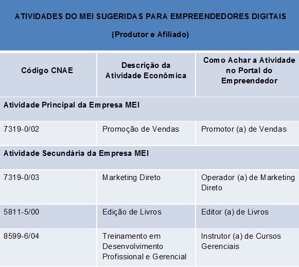 lista de atividades permitidas para microempreendedor individual