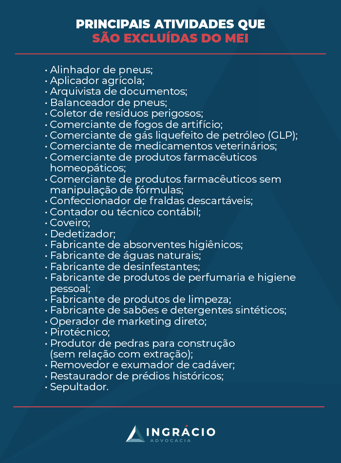 como saber se minha atividade pode ser mei