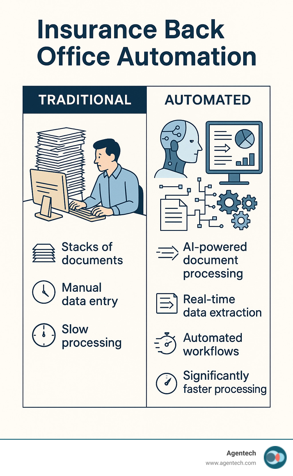RPA no Backoffice: Guia Completo para Implementação