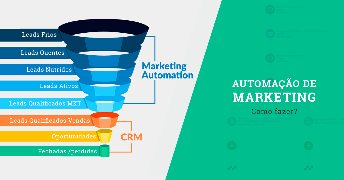 Guia Completo: Como Escolher a Melhor Ferramenta de Automação de Marketing para Seu Negócio