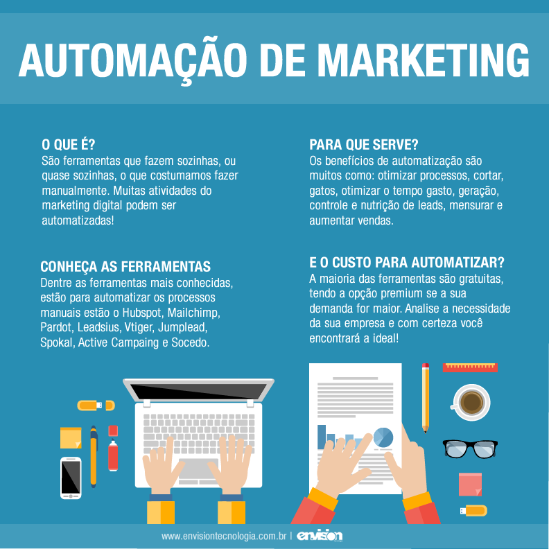 Primeiros Passos na Automação: Criando Seu Fluxo de Boas-Vindas Eficaz