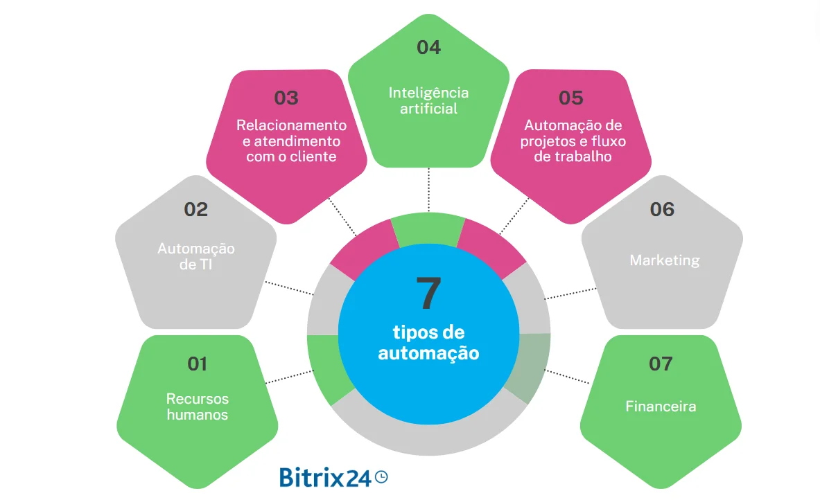RD Station vs. HubSpot: Qual a melhor plataforma para seu negócio no Brasil?