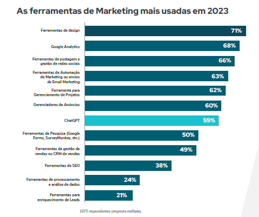 Como escolher a melhor ferramenta de automação de marketing para sua empresa