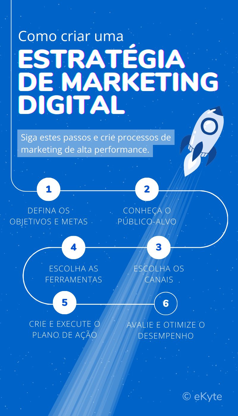 Guia completo de automação de e-mail marketing: do básico ao avançado