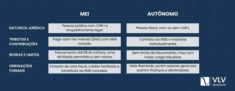 melhores atividades para ser mei