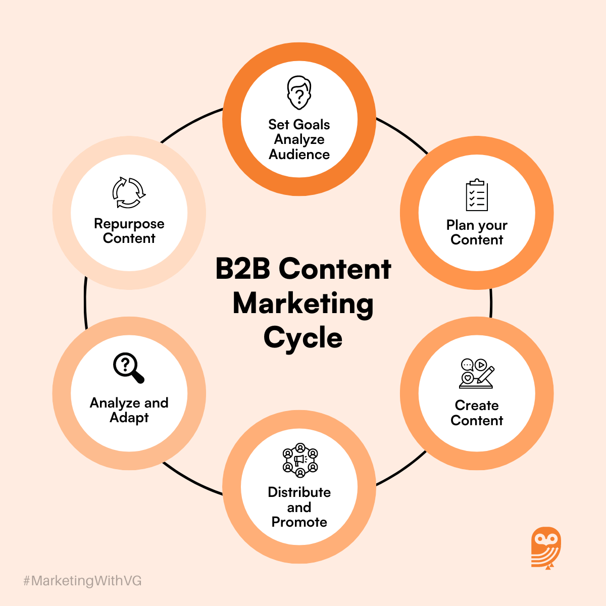 geração de leads B2B