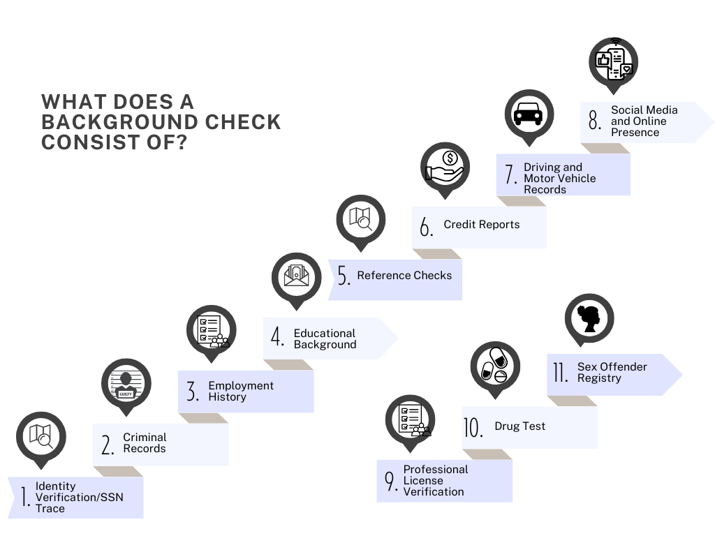 Due Diligence vs. Background Check: Entenda as Diferenças Essenciais
