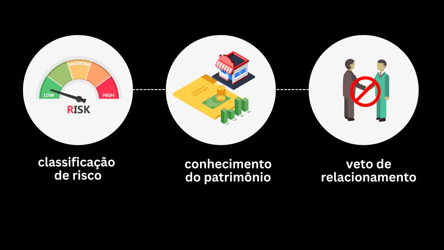 Como a LGPD Impacta o Background Check de Candidatos?