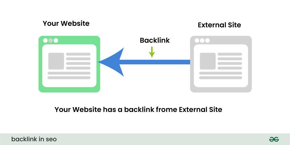 As Melhores Ferramentas de Backlinks para 2024
