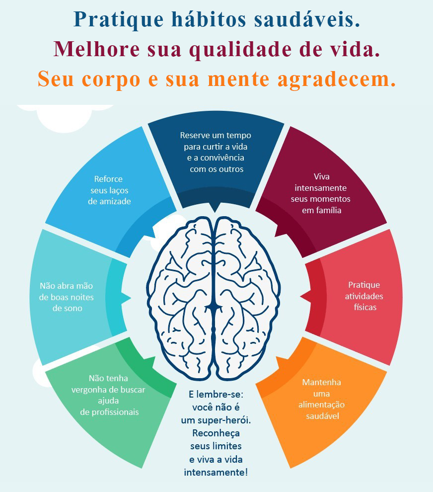 Guia completo: 4 pilares para uma vida mentalmente saudável