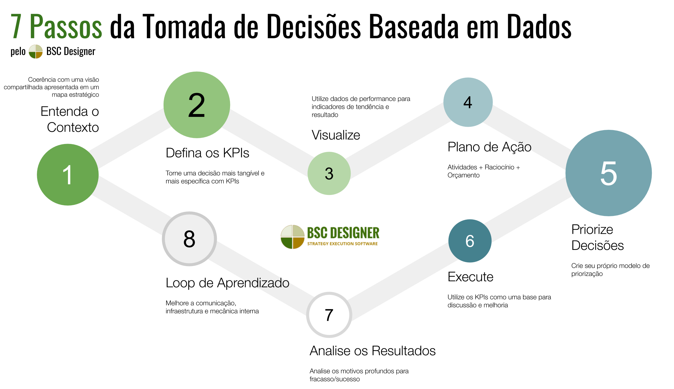 big data para decisões de negócio