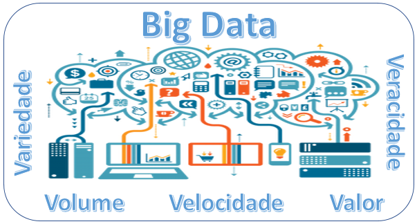 Como o Big Data transforma a tomada de decisão em marketing e vendas