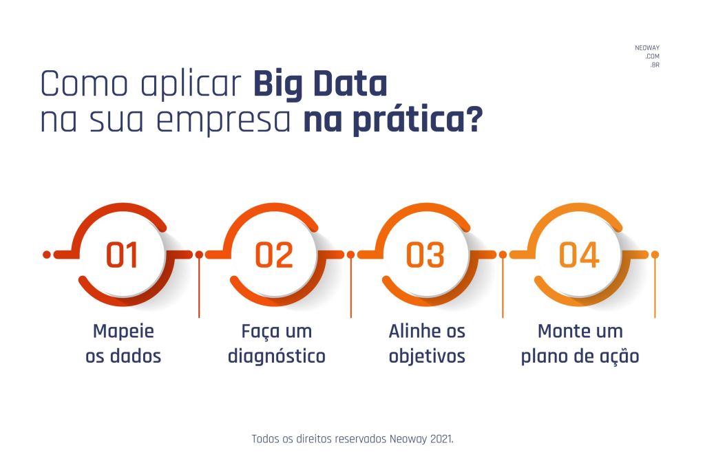 big data significado