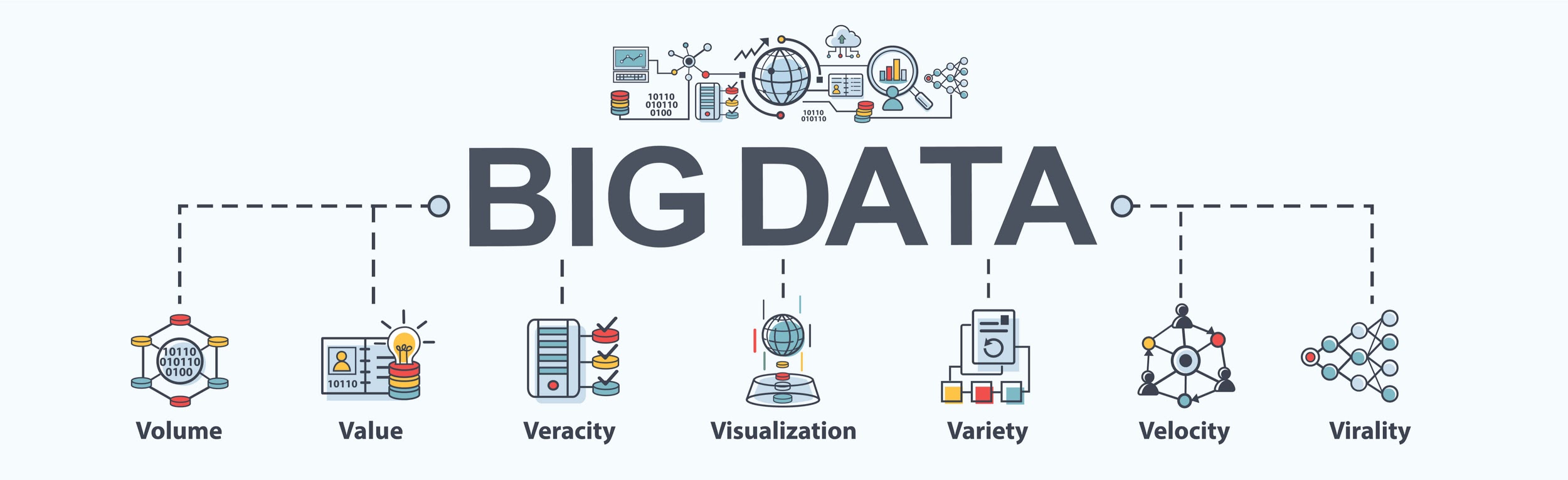 o que são os 5 vs do big data