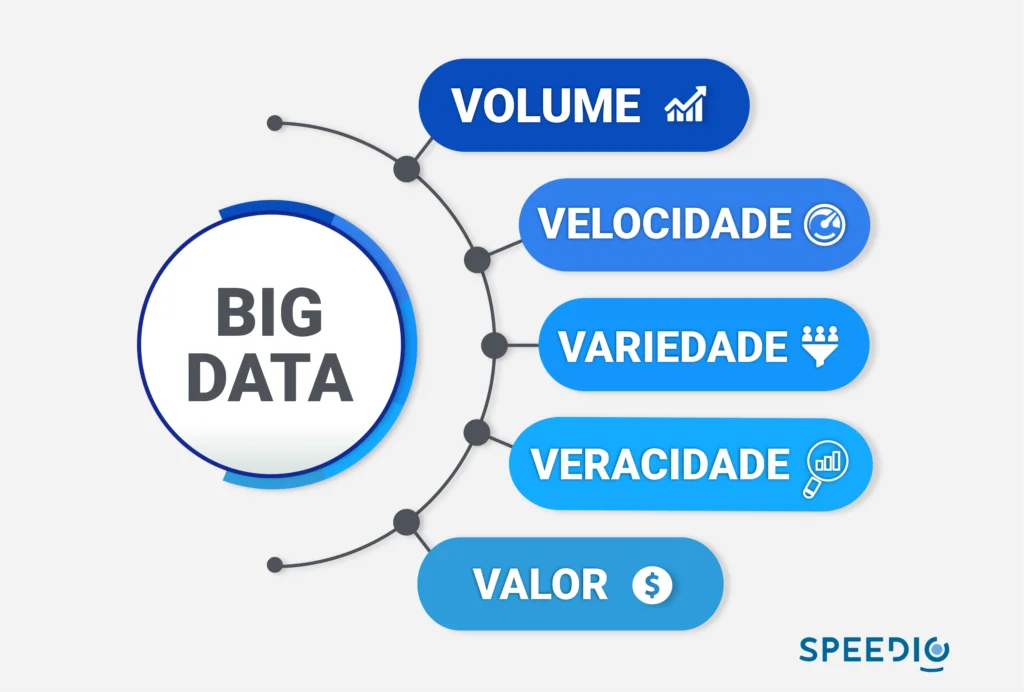 erros comuns ao implementar big data