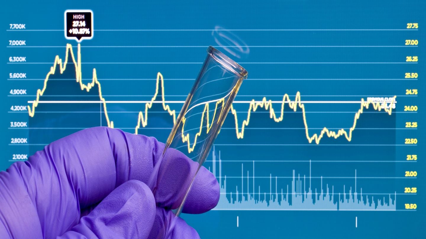biotech e mercado financeiro